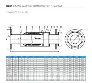 Ayvaz Dıştan Basınçlı Kompansatör / Flanşlı (30mm Genleşmeli -20+10) DN150