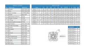Ayvaz Küresel Vana Üç Parçalı Paslanmaz Flanşlı (AISI304) DN25