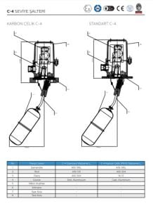 Ayvaz Seviye Şalteri / C-4 PN6