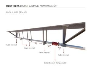 Ayvaz Dıştan Basınçlı Kompansatör / Flanşlı (30mm Genleşmeli -20+10) DN32