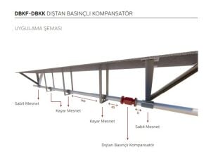 Ayvaz Dıştan Basınçlı Kompansatör / Flanşlı (30mm Genleşmeli -20+10) DN25