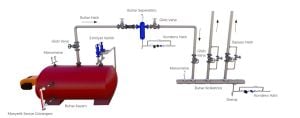 Ayvaz Baskılı Glop Vana GV-25 DN15