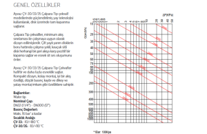 DN65 PN16 WAFER TİP ÇEKVALF ÇV-30