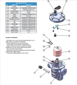 3/4''  5,4 BAR DİŞLİ TERS KOVALI KONDESTOP