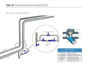 Termodinamik Kondenstop Flanşlı TDK-45 DN25