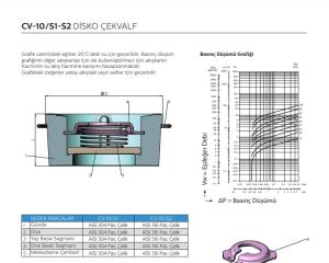 Ayvaz Disco Çekvalf Pirinç DN50