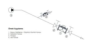 BASINÇ DÜŞÜRÜCÜ KONTROL VANASI DN65