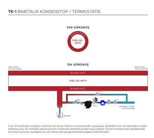 TK-1 DİŞLİ BİMETALİK KONDESTOP/TERMOSTATİK 3/4''